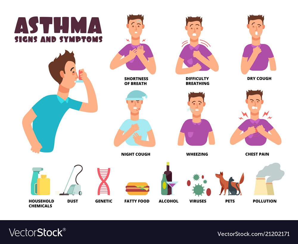 What Are The Symptoms Of Allergic Asthma 